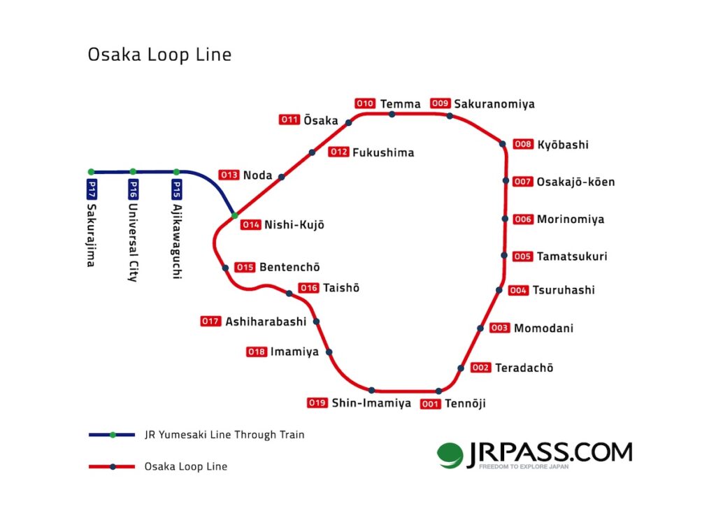 Simplified map of the Osaka Loop Line showing all 19 stations in a circular route marked in red, starting and ending at Tennōji. A blue branch line, the JR Yumesaki Line, splits off at Nishikujō and connects to Universal City and Sakurajima. The map includes station names and numbers, with a JRPass.com logo in the corner.